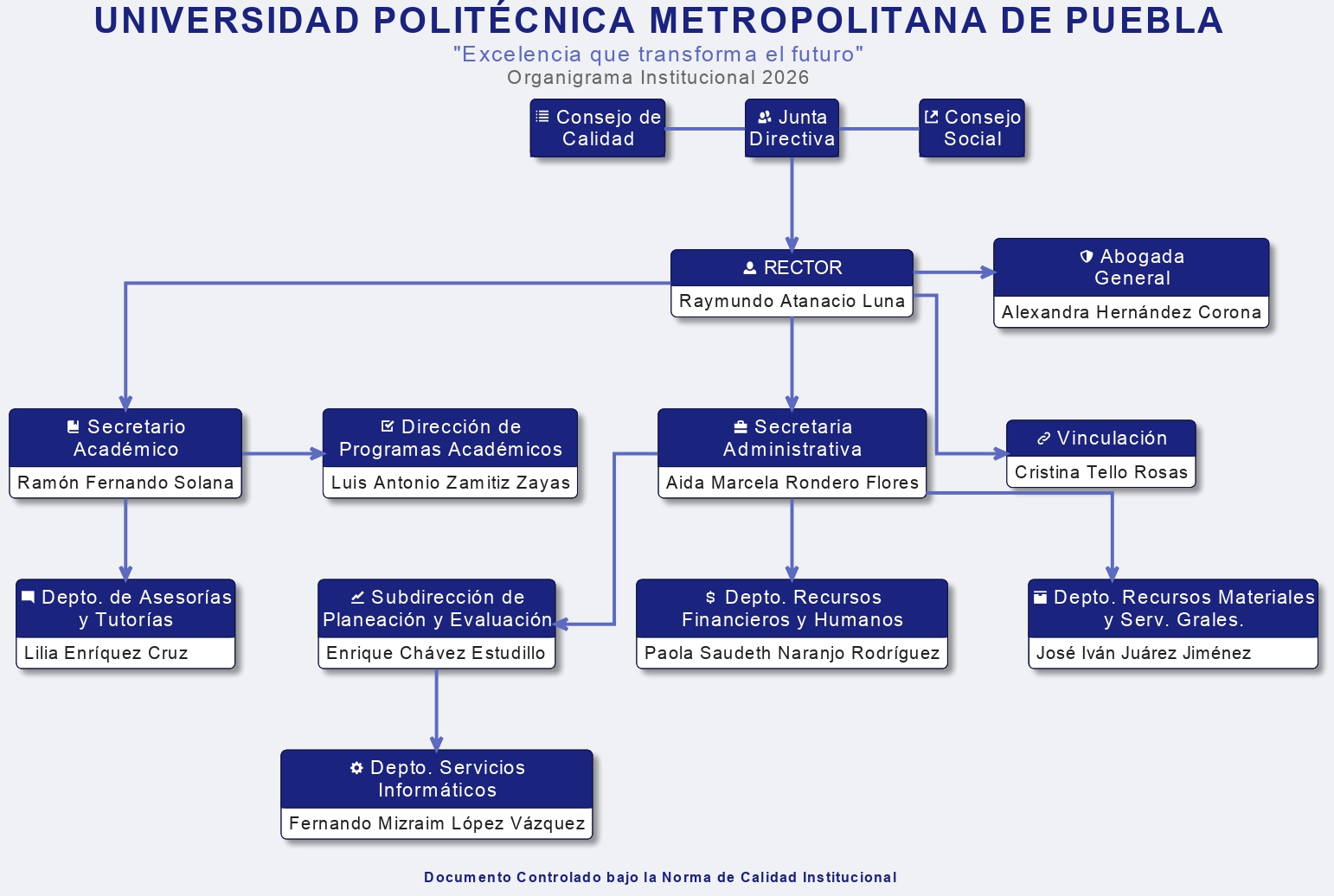 organigrama 2026